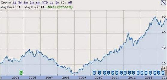  「不在意營收」的CEO 卻讓星巴克營收152億_img_2